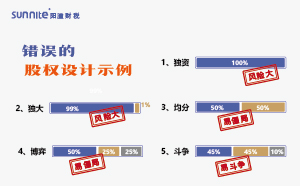 怎么合理分配股權(quán)？